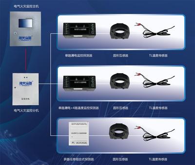 电气火灾监控系统
