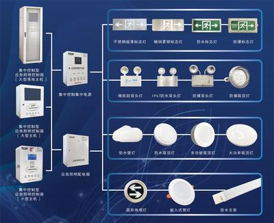 消防疏散指示和应急照明系统